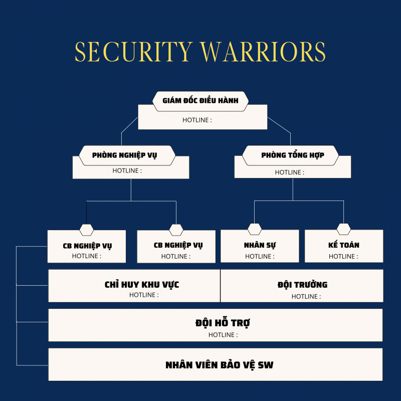 Công Ty Cổ Phần An Ninh Security Warriors