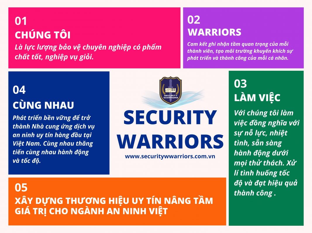 Công Ty Cổ Phần An Ninh Security Warriors